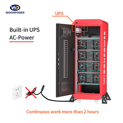 Zero Emissions and Environmental Impact Auto Battery Recharge Depot with Customized Output Power